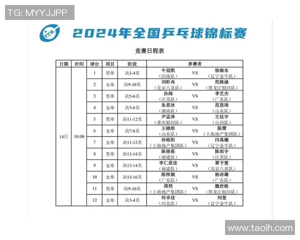 南京乒乓球队荣登乒乓球节奏排行榜第十名展现实力与风采