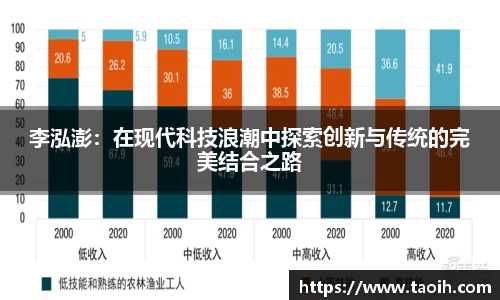 李泓澎：在现代科技浪潮中探索创新与传统的完美结合之路