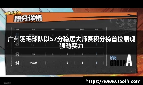 广州羽毛球队以57分稳居大师赛积分榜首位展现强劲实力